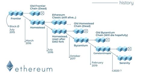 Ethereum: How would changes to the Bitcoin protocol be decided upon? What constitutes a 